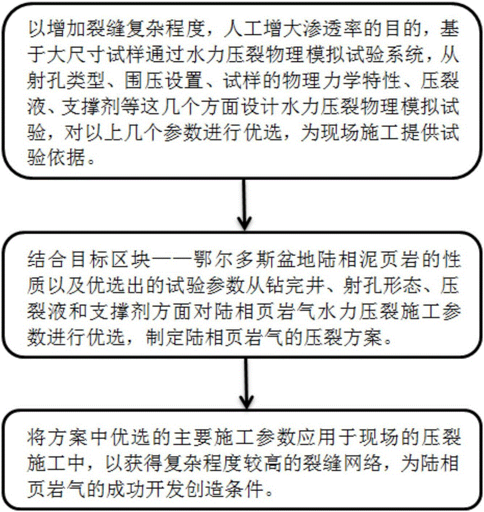 Terrestrial facies shale gas fracture network fracture parameter optimizing method