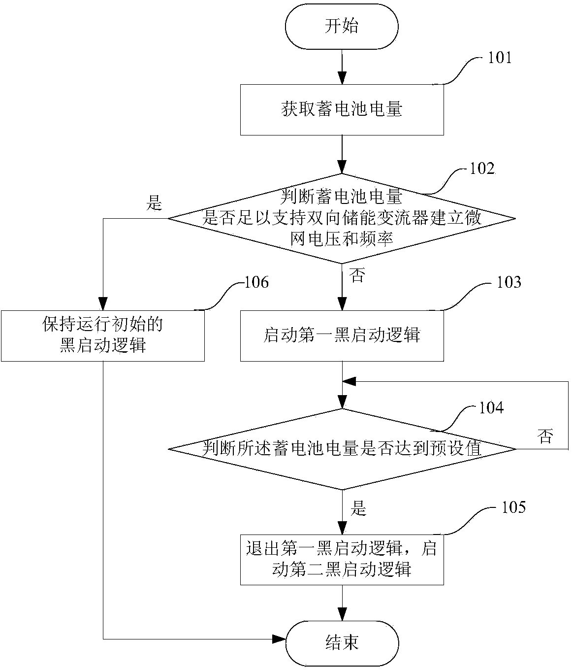 Black-start method, energy management system and off-grid light storage micro-grid with shared alternating-current bus