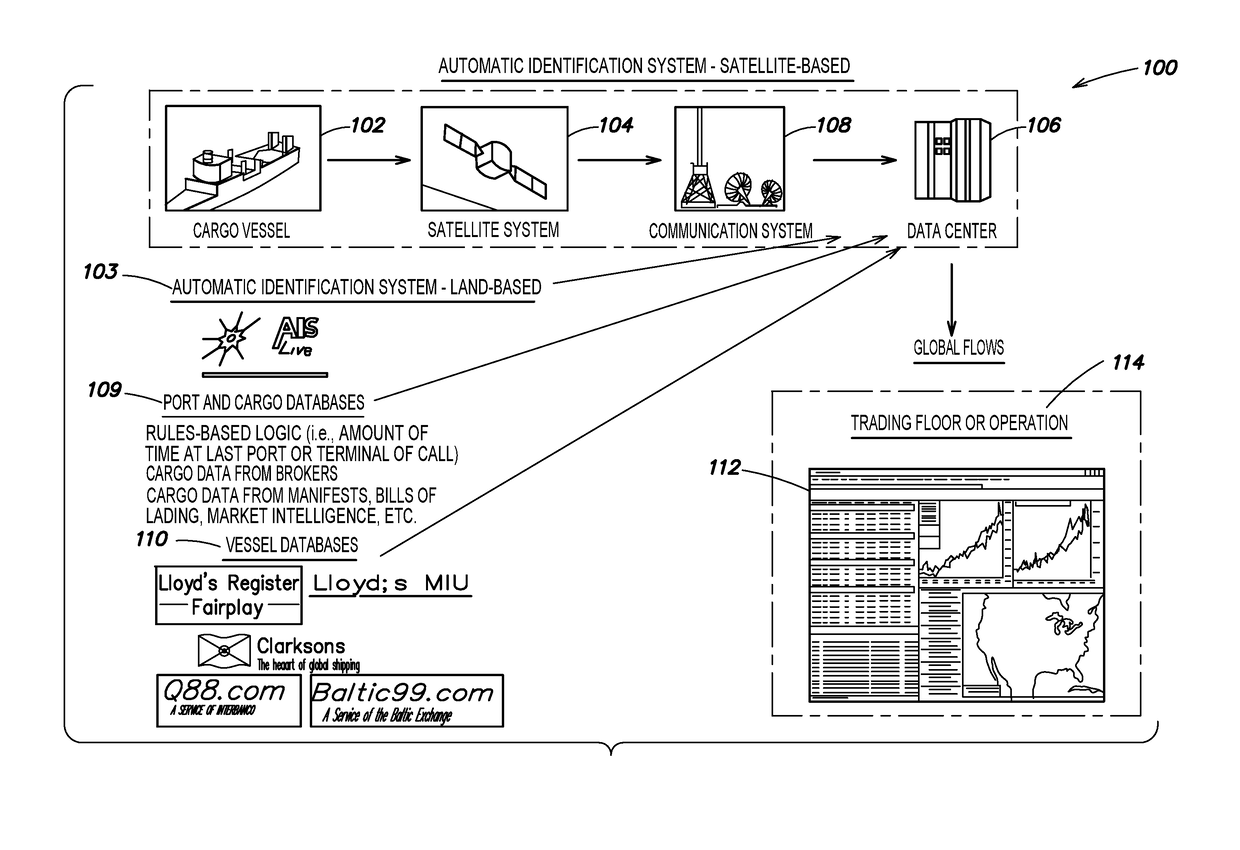 System and method for generating commodity flow information