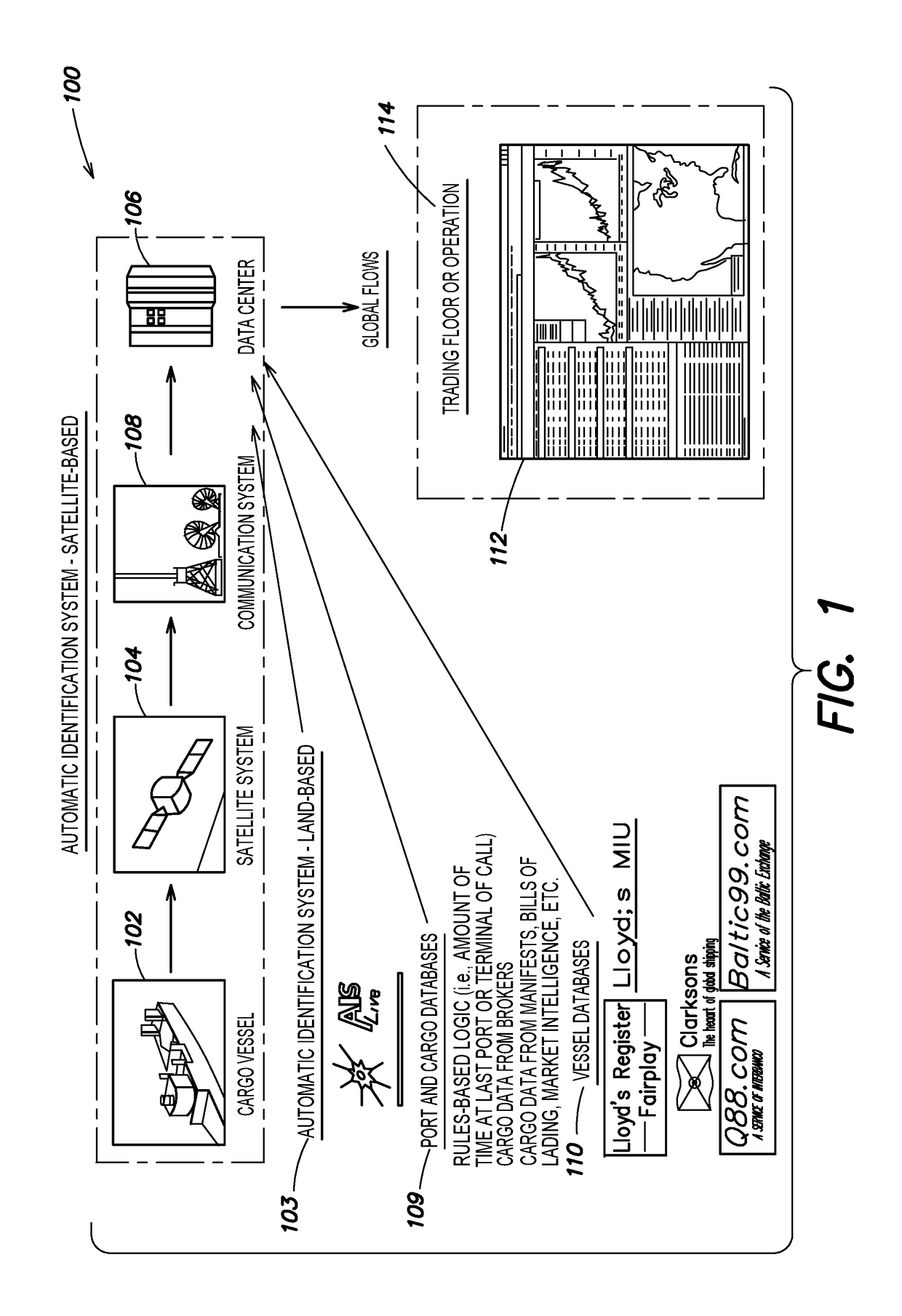 System and method for generating commodity flow information