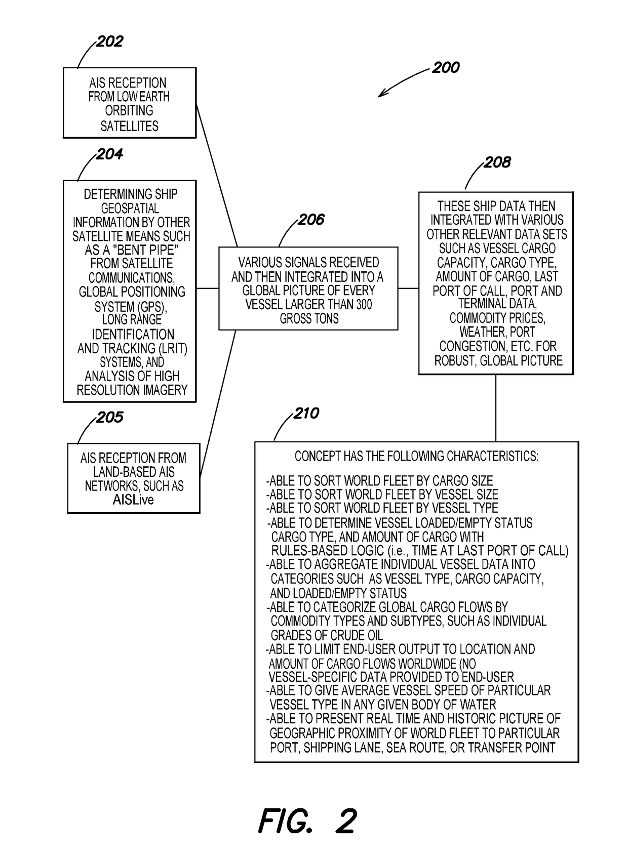 System and method for generating commodity flow information