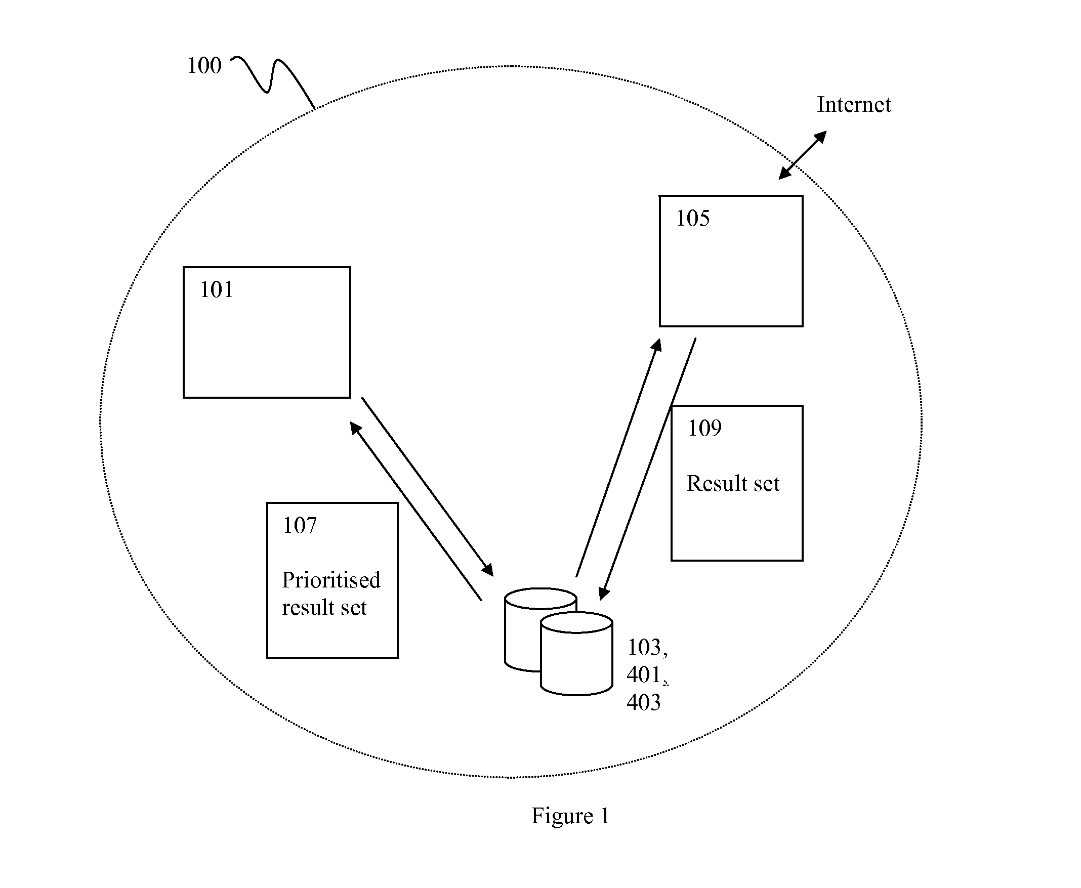 Method Of Sorting The Result Set Of A Search Engine