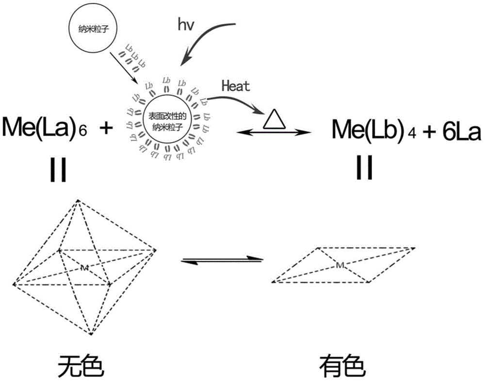 Nano-composite optothermal response system, resin material and smart glass