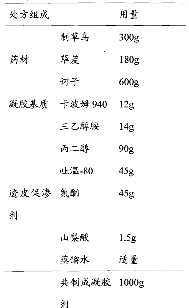 A kind of medicine for treating rheumatoid arthritis and preparation method thereof