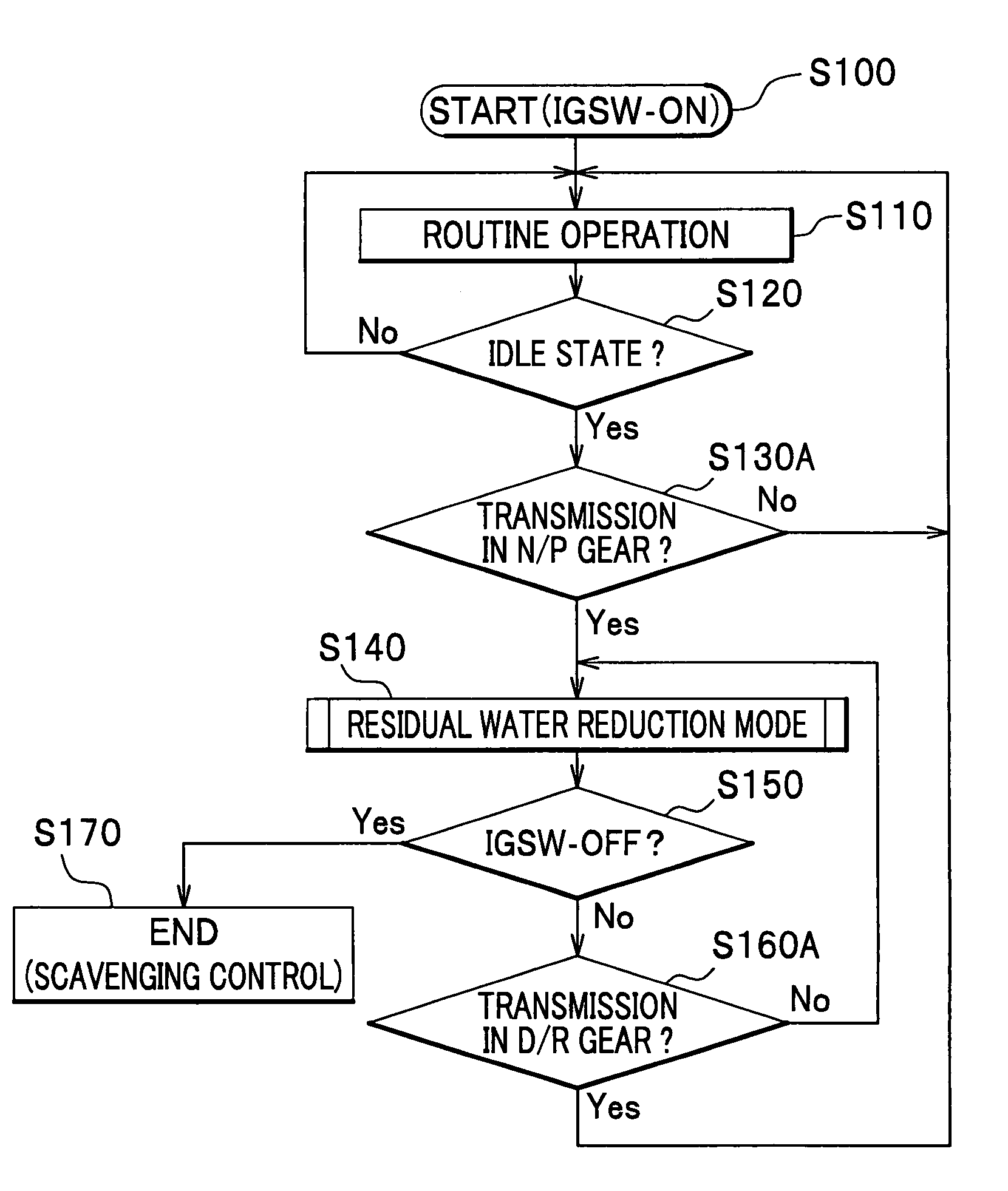 Fuel-cell electric vehicle