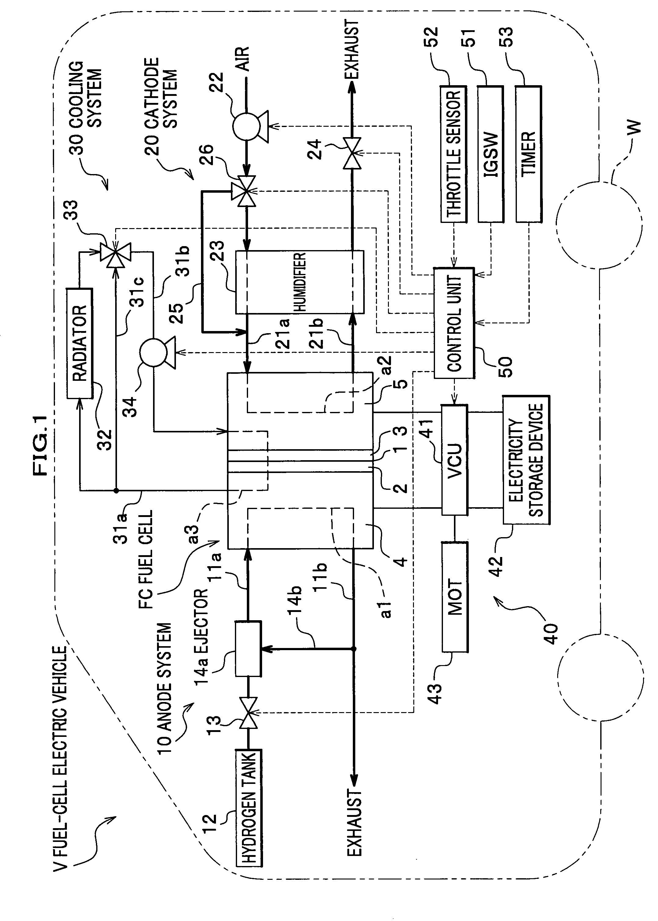 Fuel-cell electric vehicle