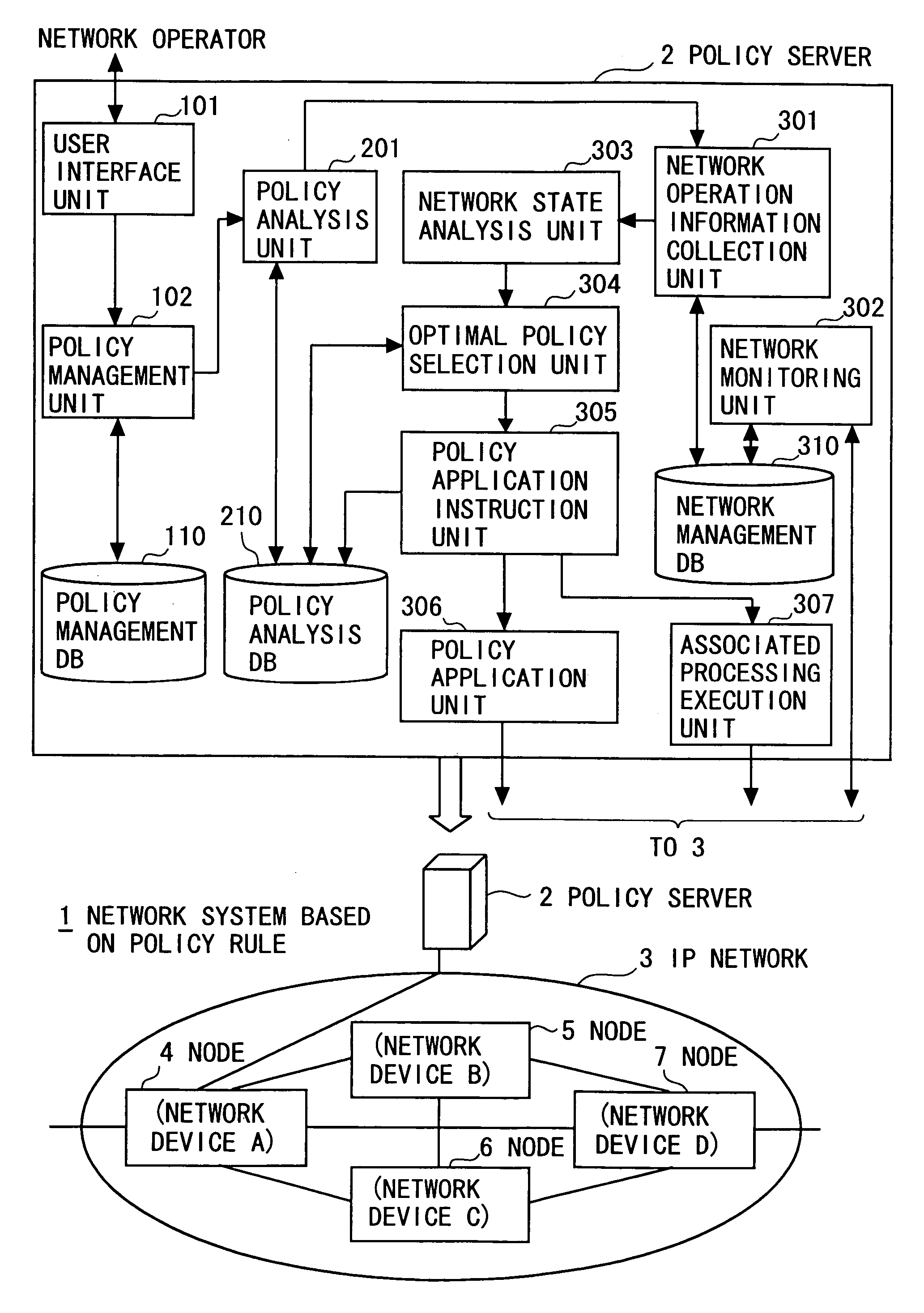 Network system based on policy rule