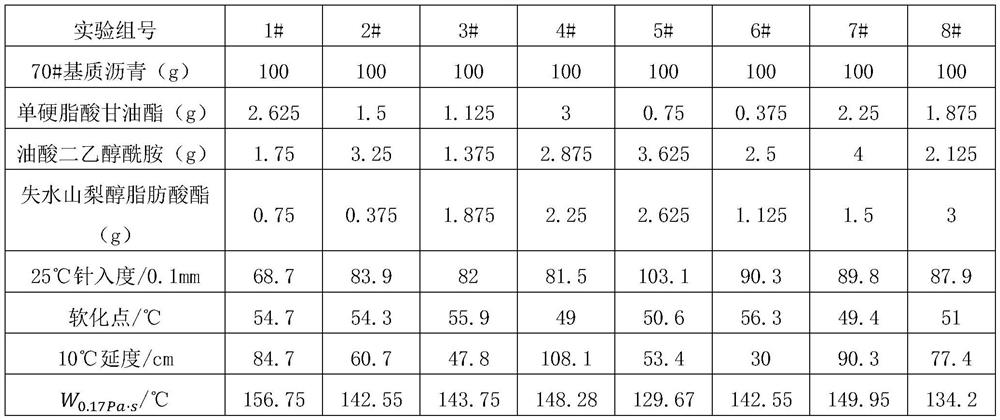 Environment-friendly asphalt warm mix regenerant and environment-friendly warm mix recycled asphalt pavement mixture