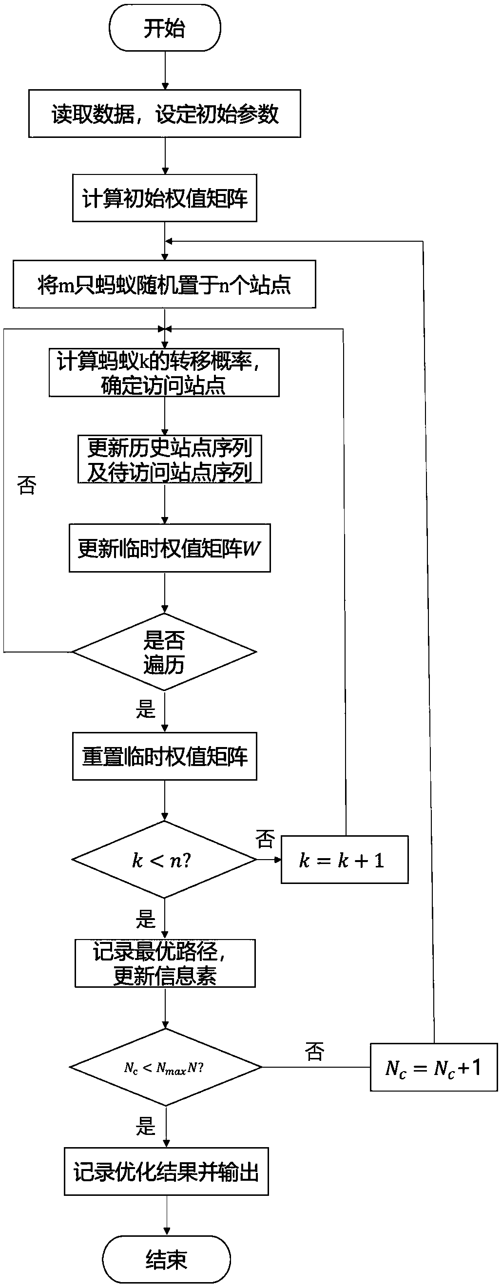 Weight matrix-based improved ant colony path planning method