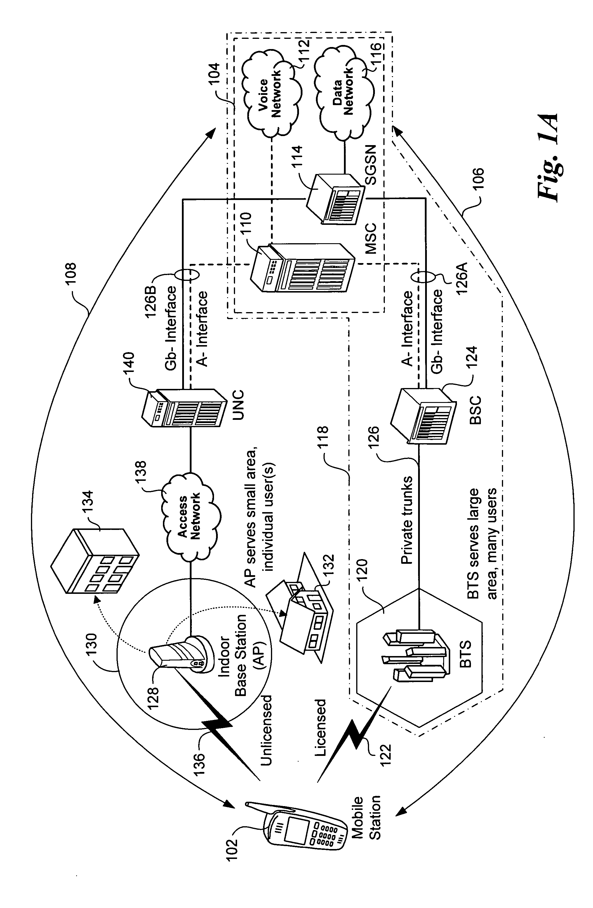 Channel activation messaging in an unlicensed mobile access telecommunications system