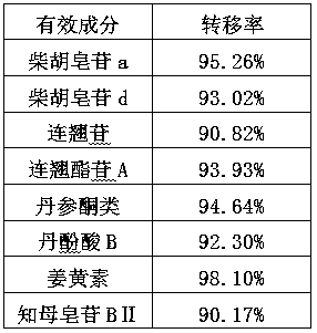 Traditional Chinese medicine preparation with liver protection function and preparation method thereof