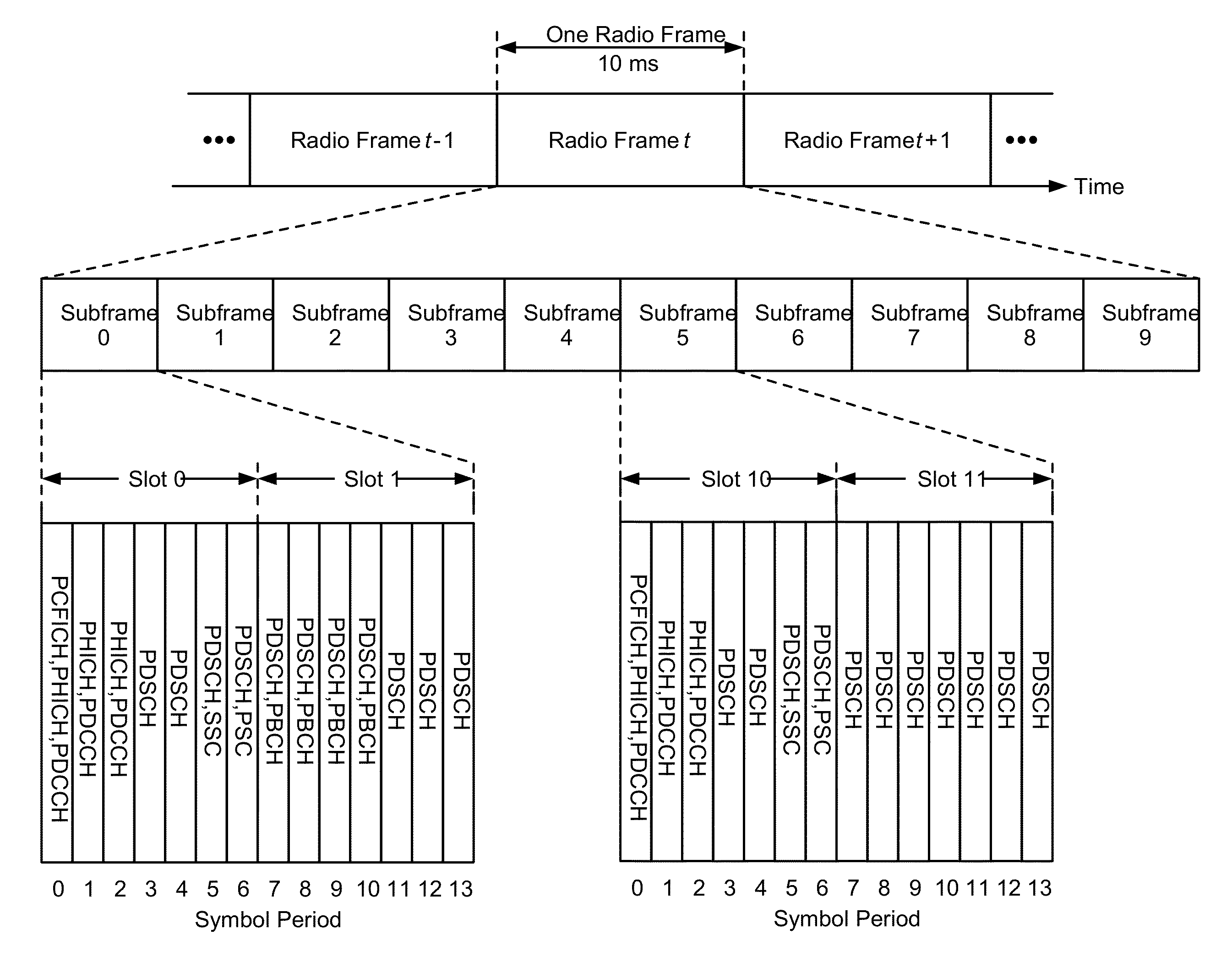 MITIGATION OF LOST RESOURCE ALLOCATION SYNCHRONIZATION BETWEEN A USER EQUIPMENT (UE) AND AN EVOLVED NODE B (eNodeB)