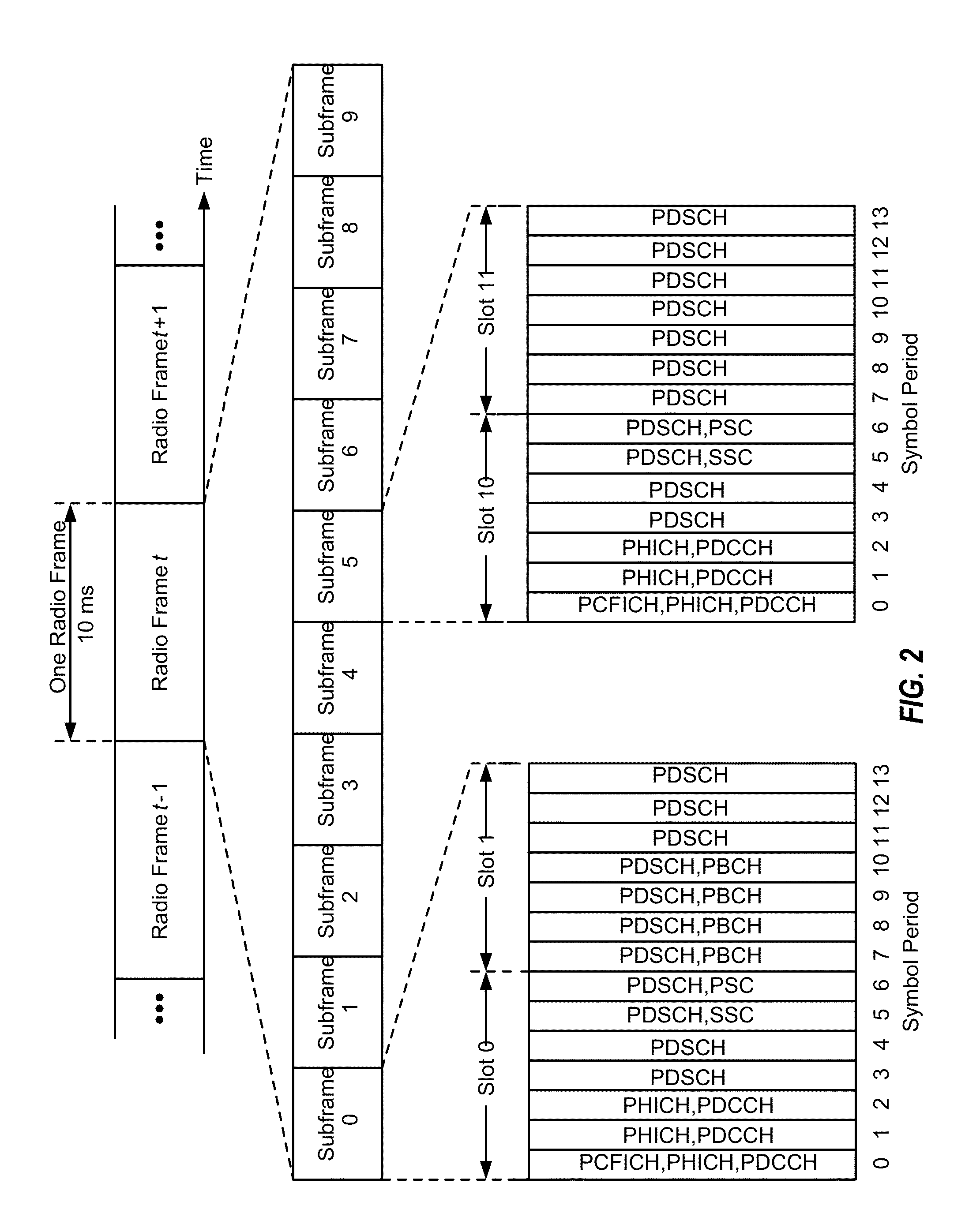 MITIGATION OF LOST RESOURCE ALLOCATION SYNCHRONIZATION BETWEEN A USER EQUIPMENT (UE) AND AN EVOLVED NODE B (eNodeB)