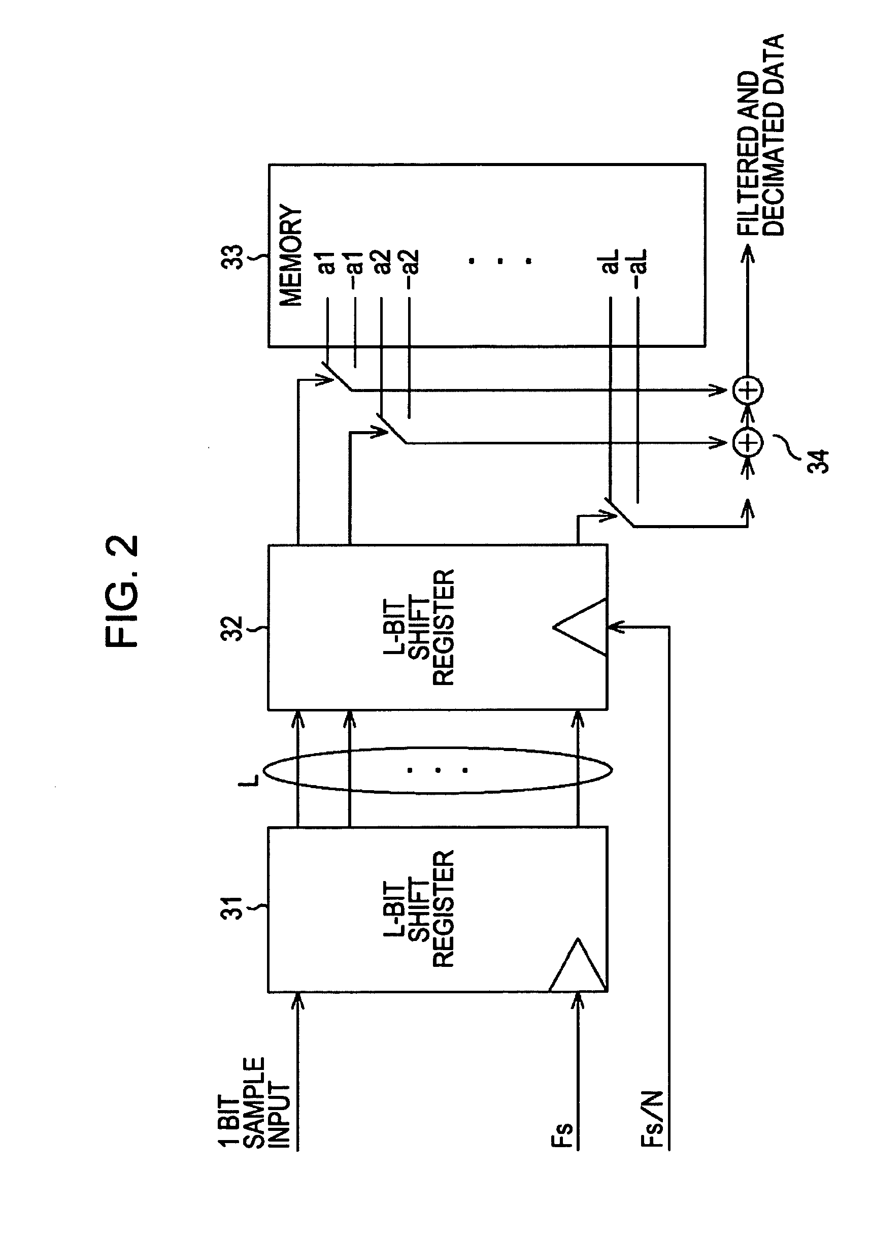 Information Processing Device and Information Processing Method