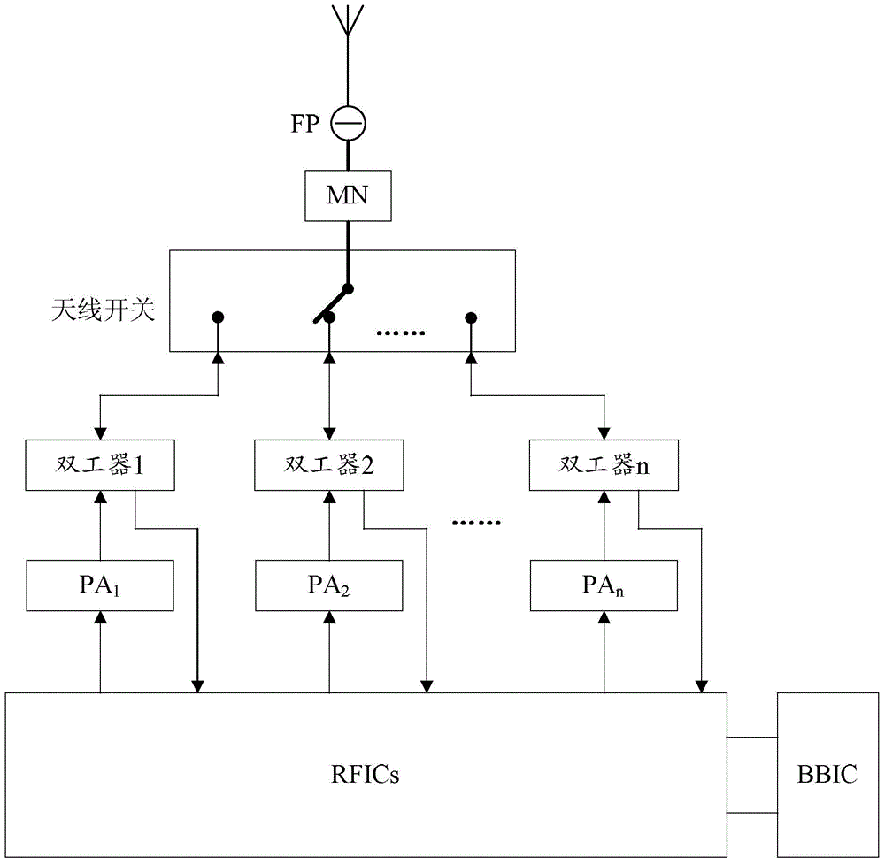 Method and terminal supporting carrier aggregation