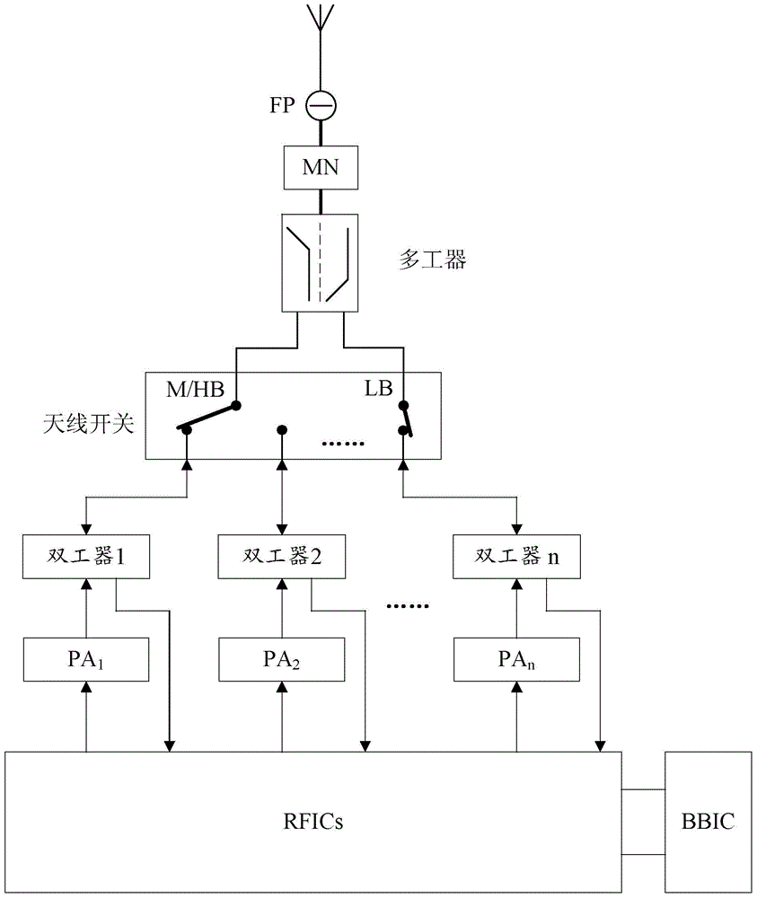 Method and terminal supporting carrier aggregation