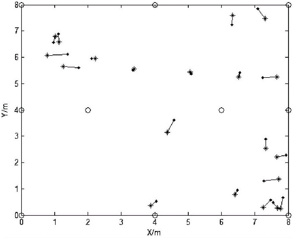 RSSI weighted ranging method based on equilateral triangle model