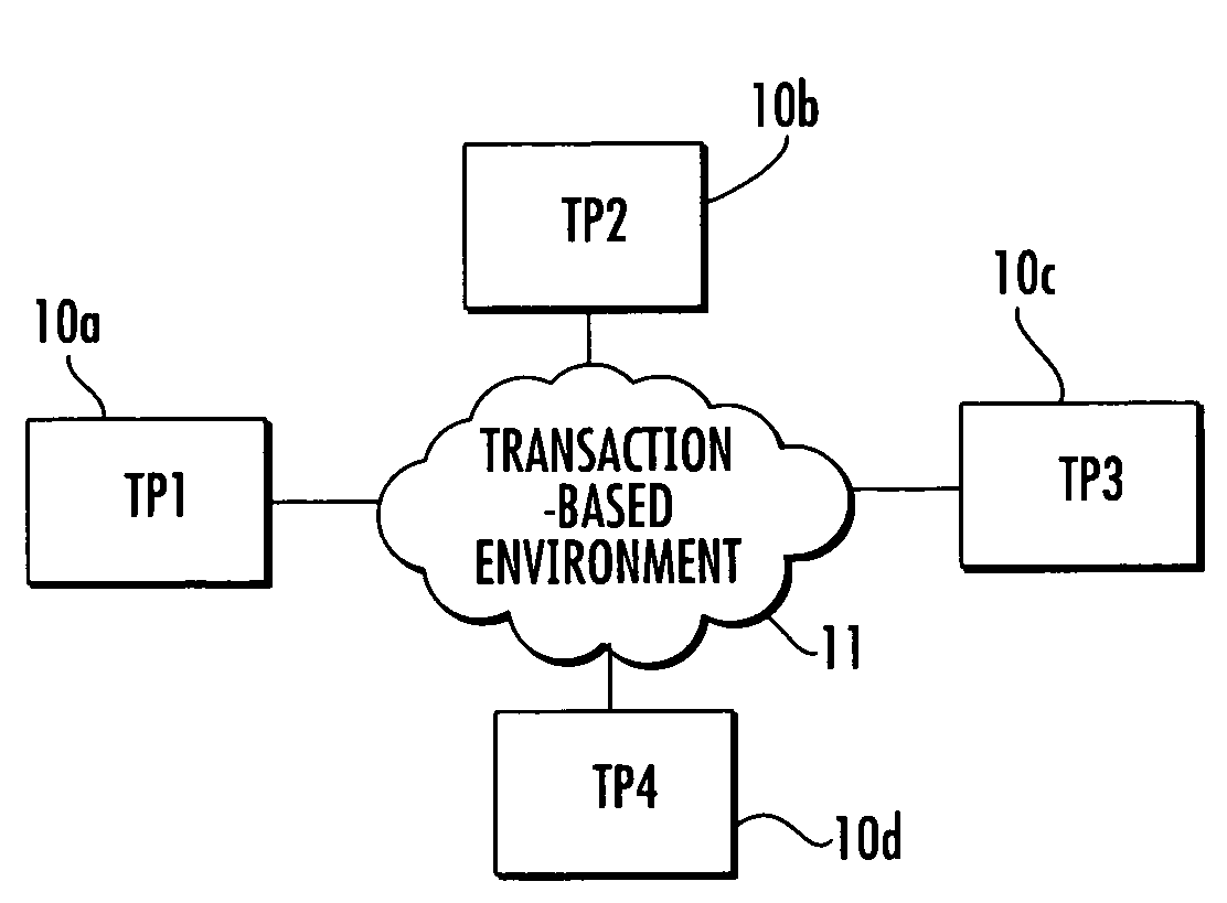 Transaction-based enterprise application integration (EAI) and development system