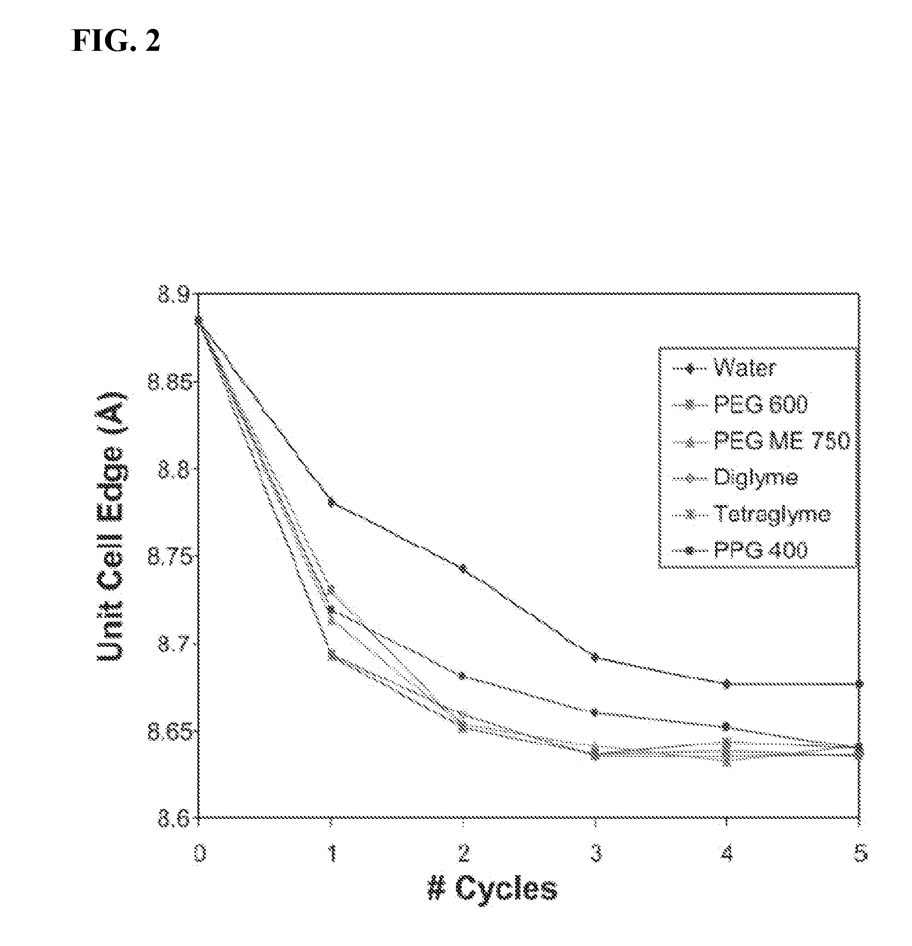 Formulation and method for improved ion exchange in zeolites and related aluminosilicates using polymer solutions