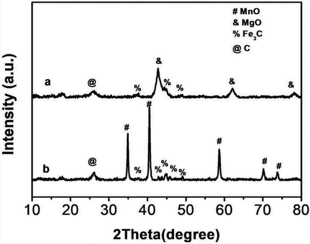 Iron carbide catalyst coated by high-iron-content graphite layer as well as synthetic method and application thereof