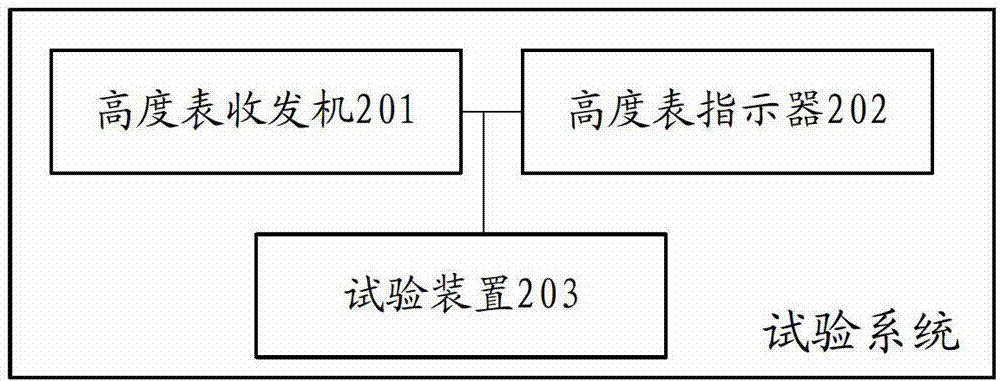 Test device applicable to height indicator simulation test