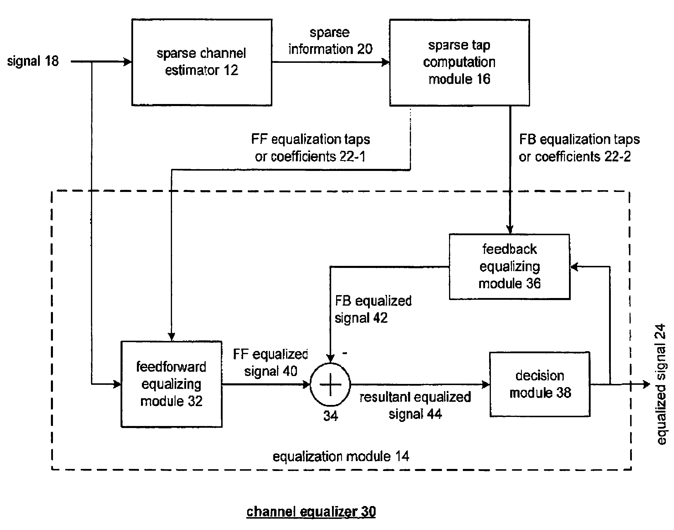 Determine coefficients of a decision feedback equalizer from a sparse channel estimate