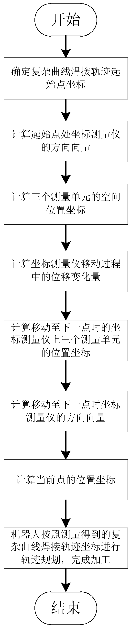 A handheld space complex curve welding trajectory coordinate measuring instrument and measuring method