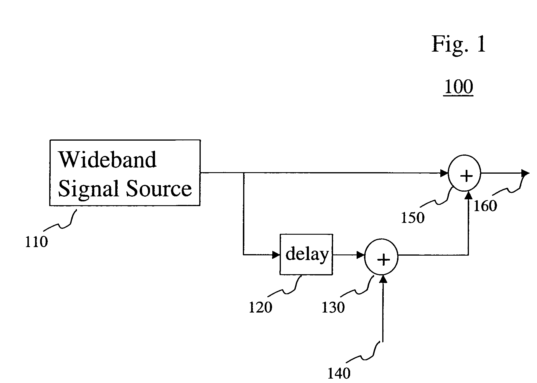 Time-delayed transmitted reference spread spectrum transmitter with digital noise generator