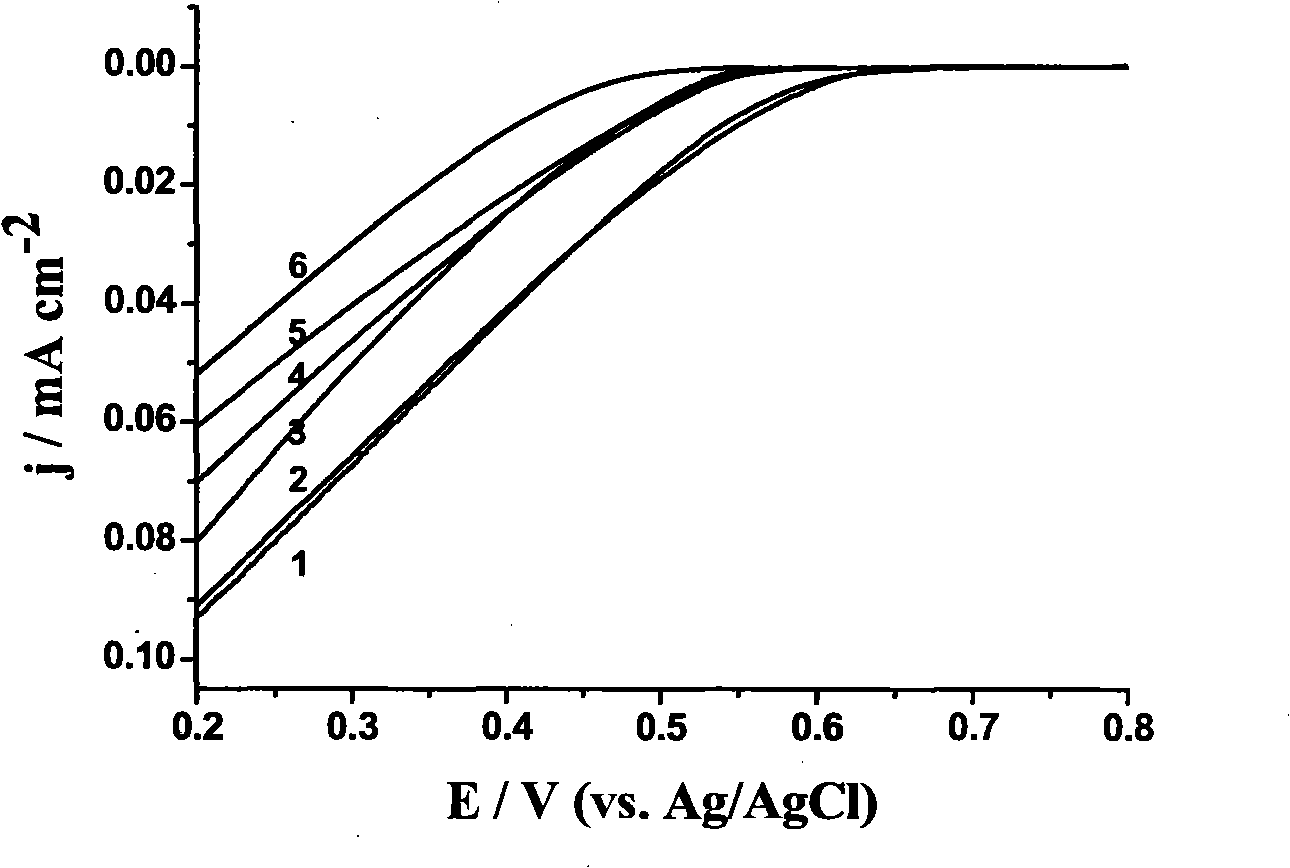 Method for carbon supported ultra-low platinum catalytic electrode preparation by indirect galvanic deposit