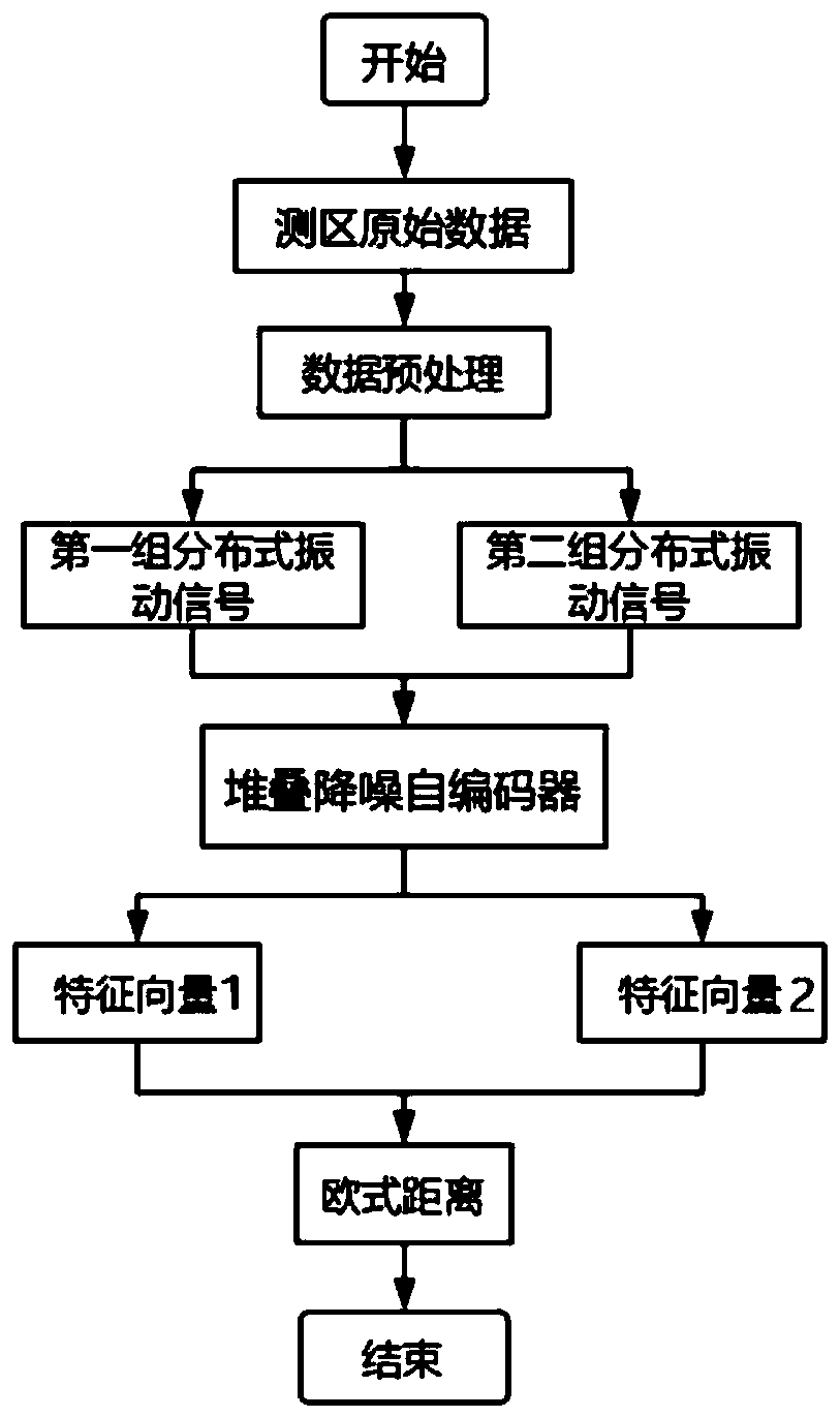 Subway distributed vibration signal similarity determination method