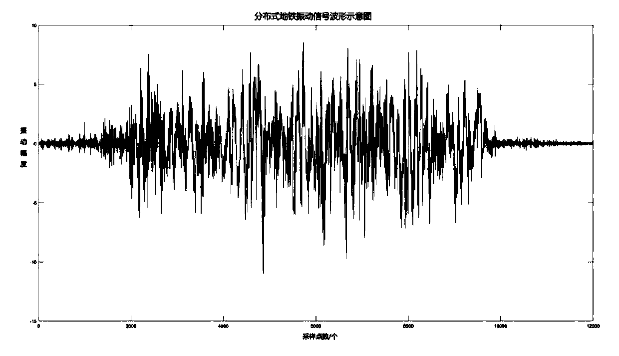 Subway distributed vibration signal similarity determination method