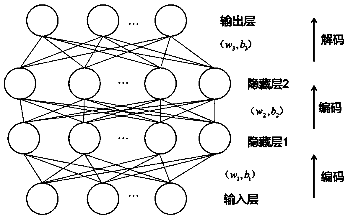 Subway distributed vibration signal similarity determination method