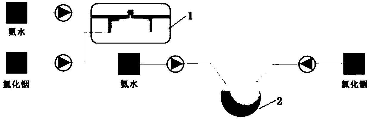 Preparation method of large-particle-size indium oxide