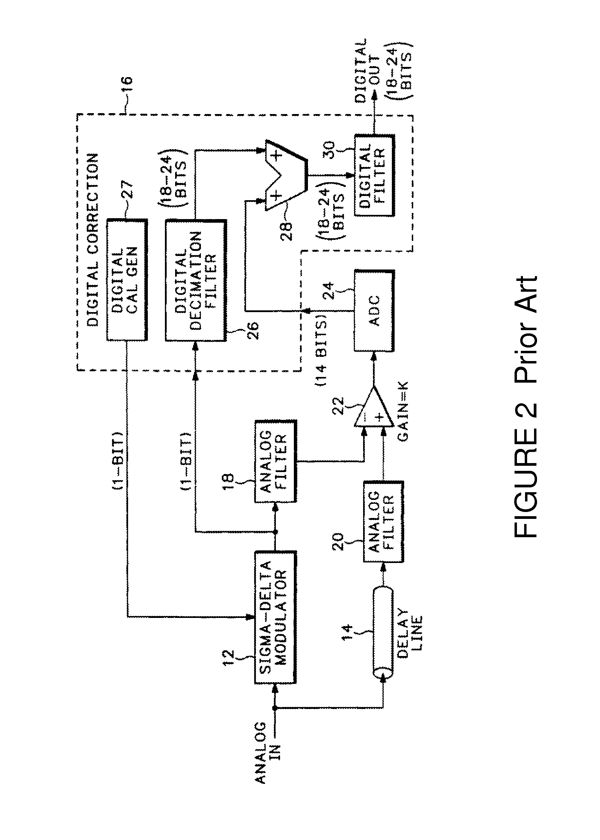 Superconductor analog to digital converter