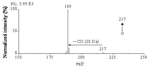 Method for quickly detecting 1-OHP (1-hydroxy pyrene) in urine by aid of extractive electrospray ionization tandem mass spectrum