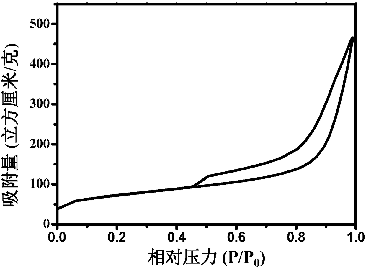 Method for preparing mesoporous boron nitride with uniform pores by adopting molten mass bubble template process