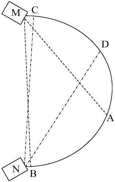 System, method and device for screen projection