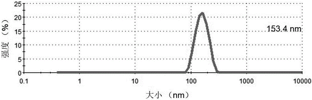 Application of nano-selenium serving as CIK (cytokine-induced killer) cell sensitizer