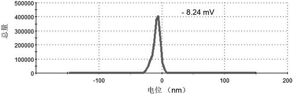 Application of nano-selenium serving as CIK (cytokine-induced killer) cell sensitizer