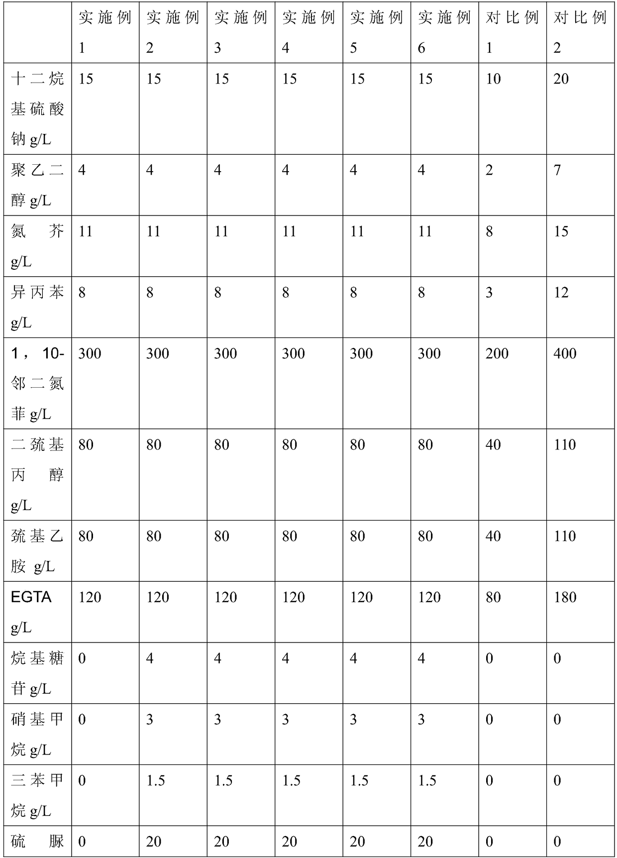 Thiosulfate silvering additive, preparation method thereof and electroplate liquid containing same