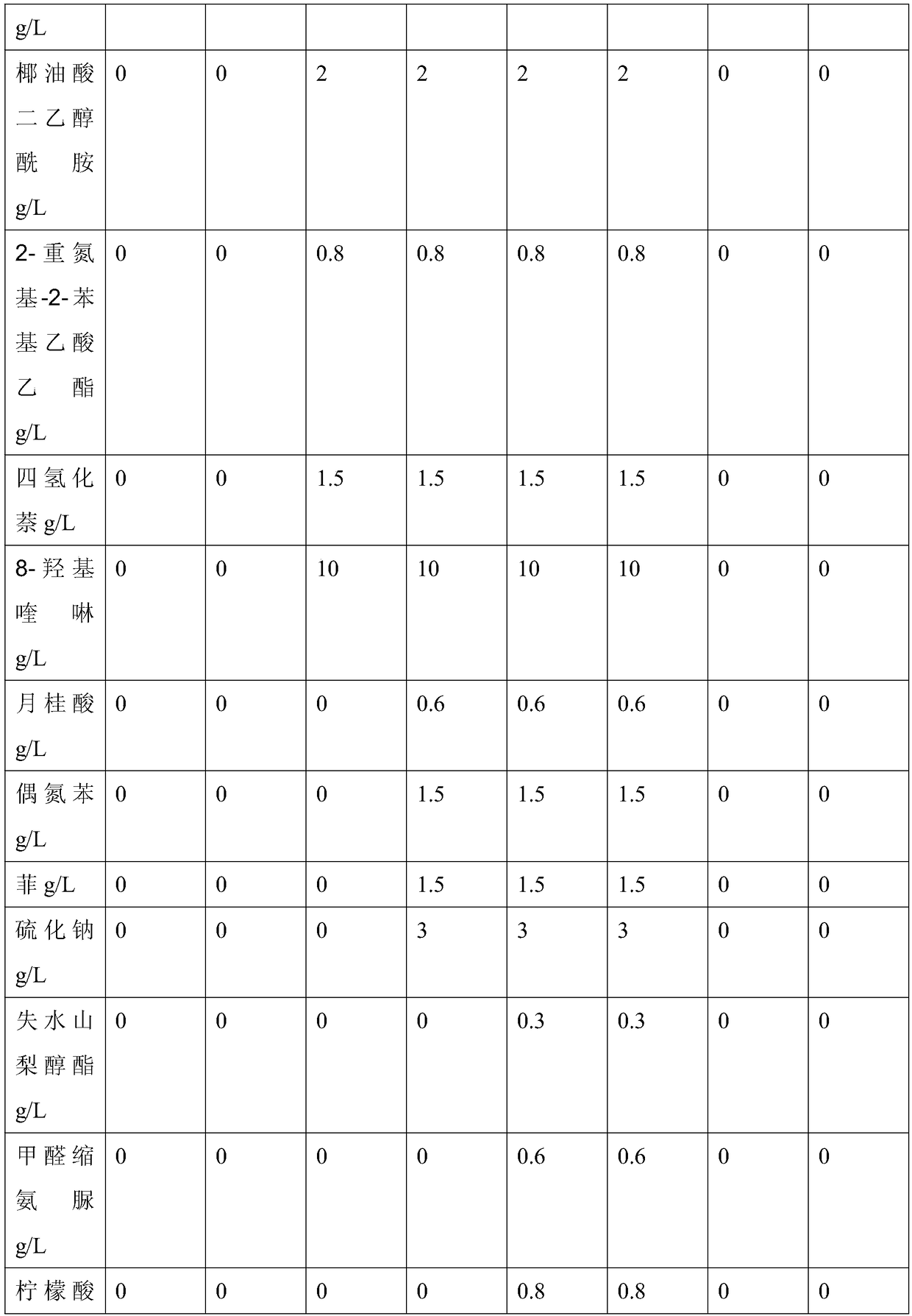 Thiosulfate silvering additive, preparation method thereof and electroplate liquid containing same