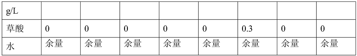 Thiosulfate silvering additive, preparation method thereof and electroplate liquid containing same