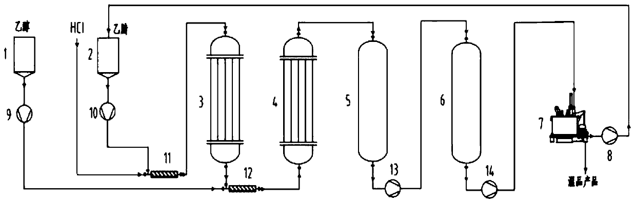 Process for continuously producing ethyl N-cyanoethylimidoate hydrochloride