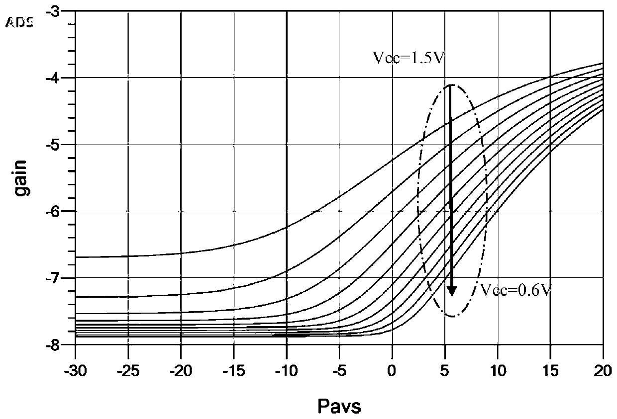 Ka-band solid-state power amplifier predistorter