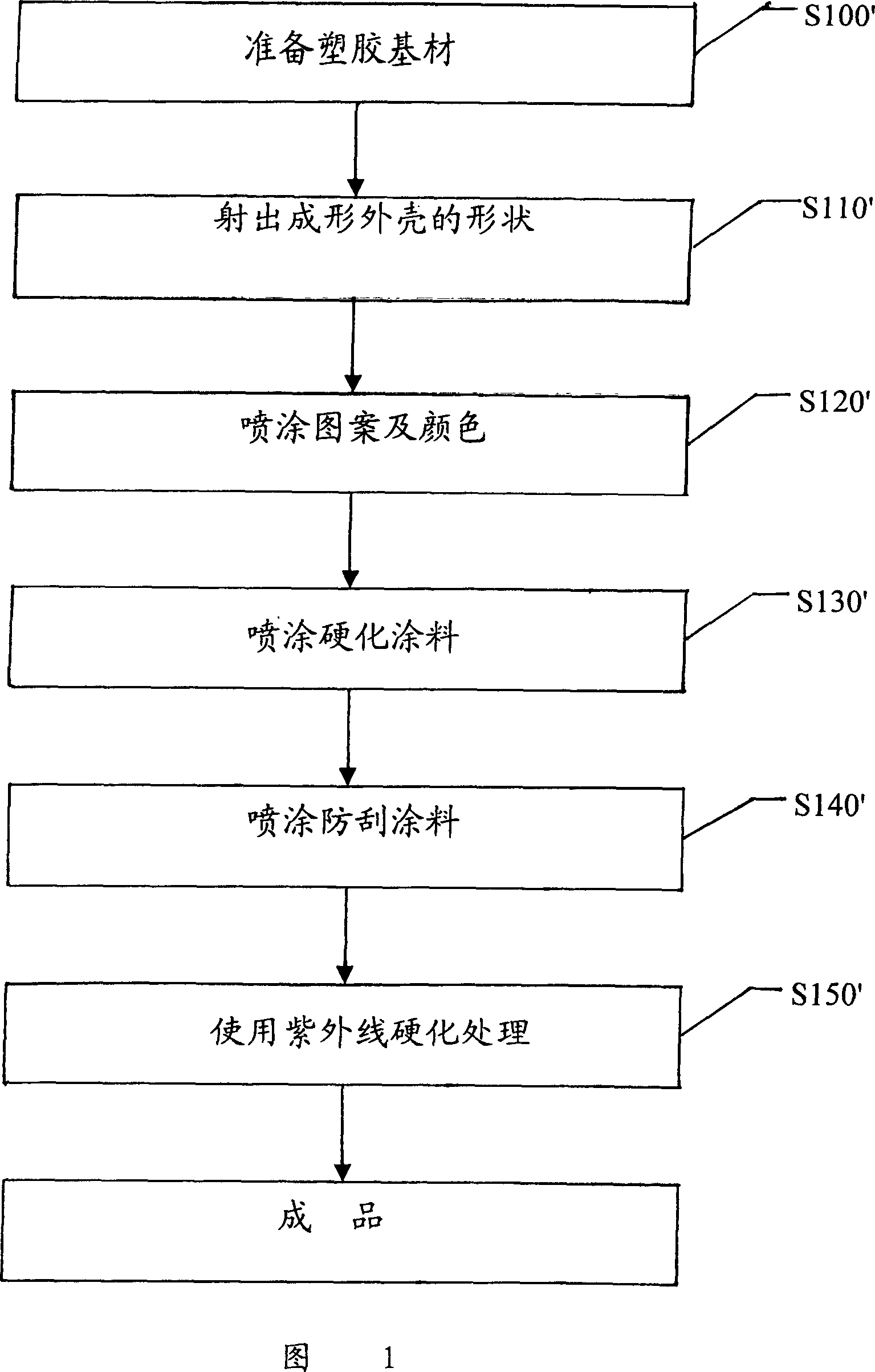 High hardness optical thin film formed inside mold, and fabricating procedure