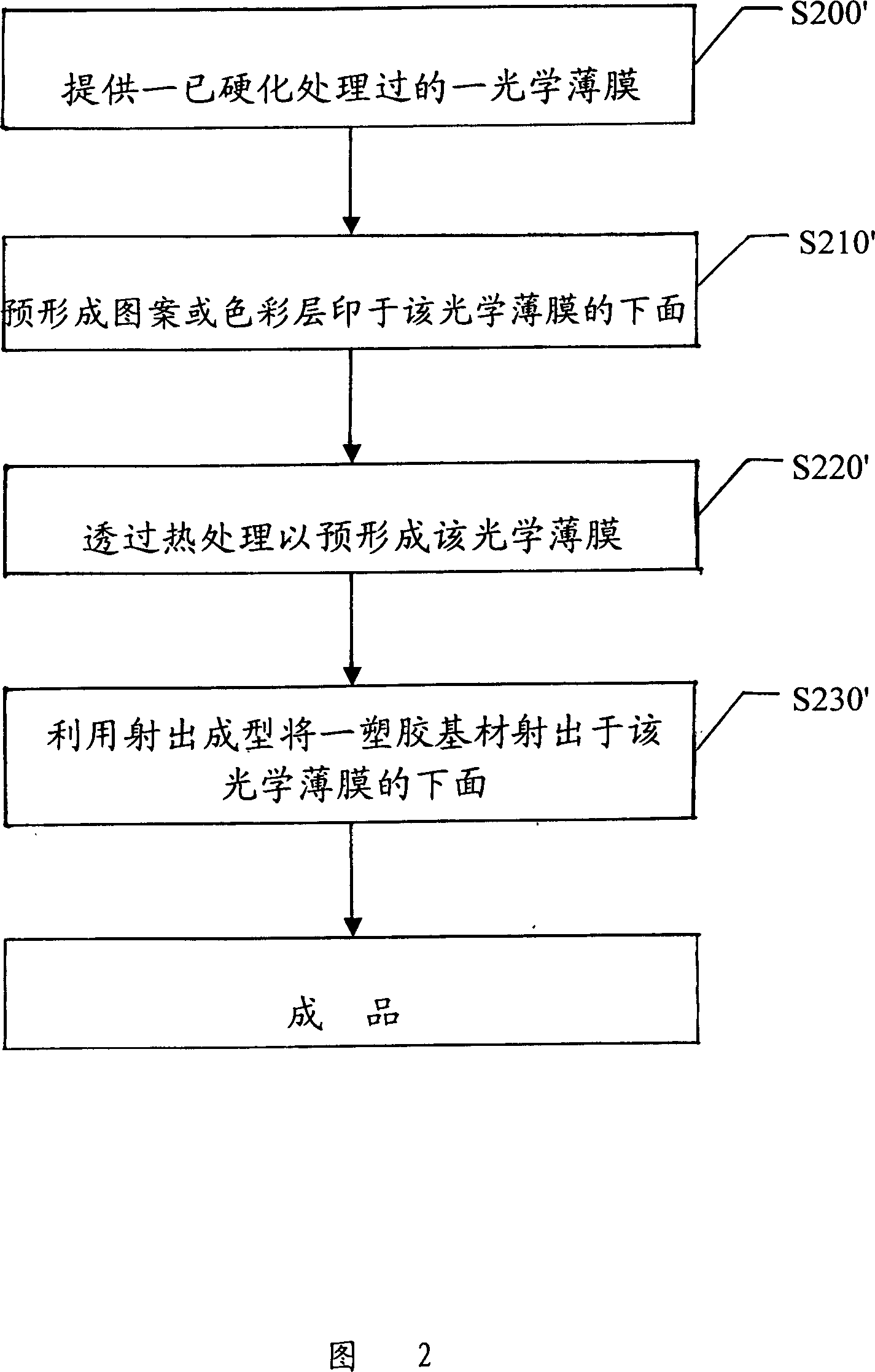 High hardness optical thin film formed inside mold, and fabricating procedure