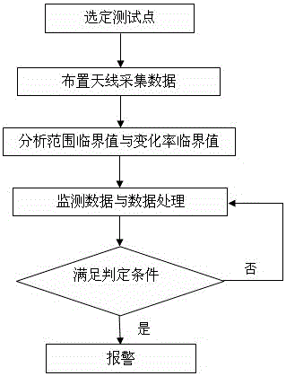 Electromagnetic radiation monitoring and early warning method for mine roof water inrush