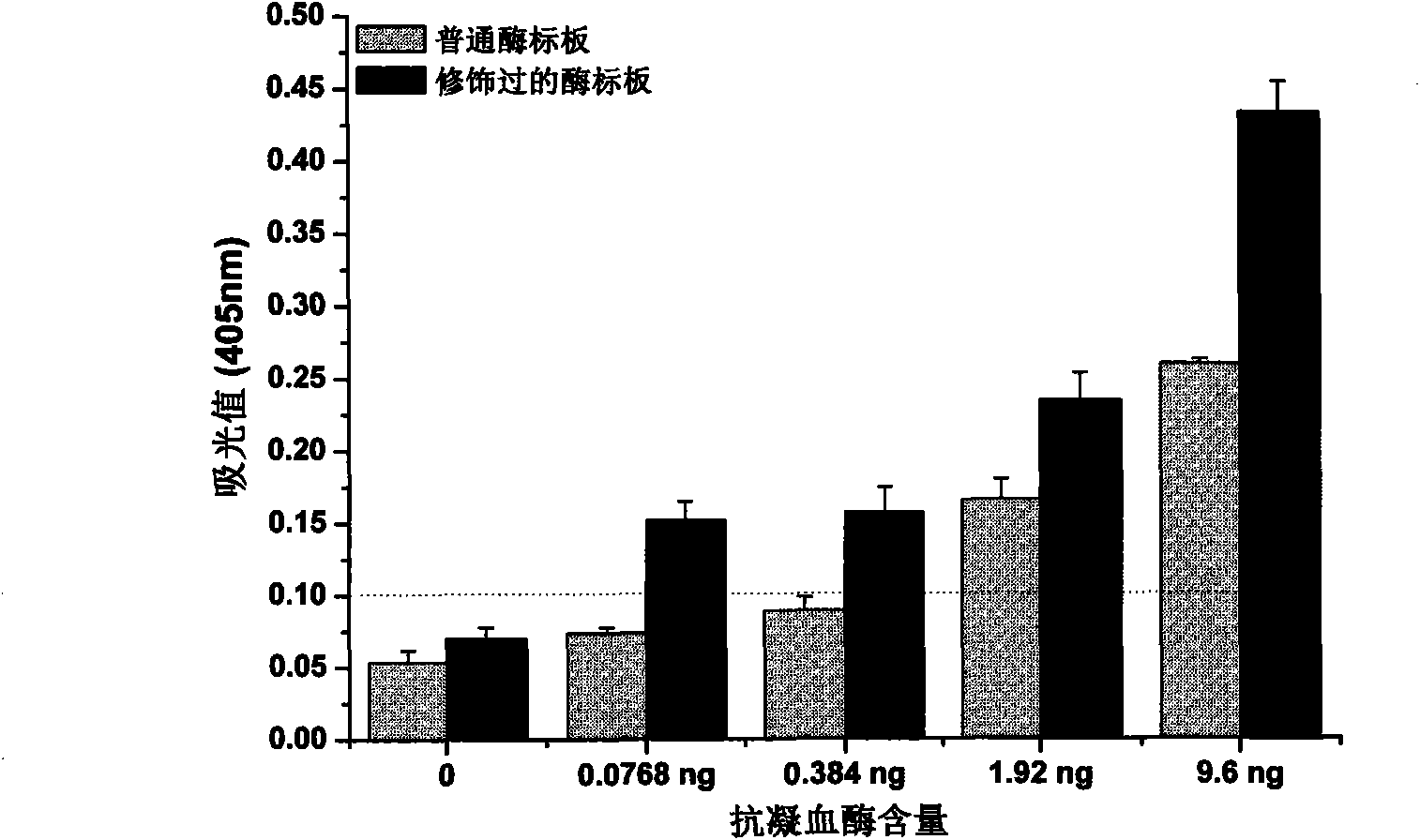 Preparation method of modified porous plate