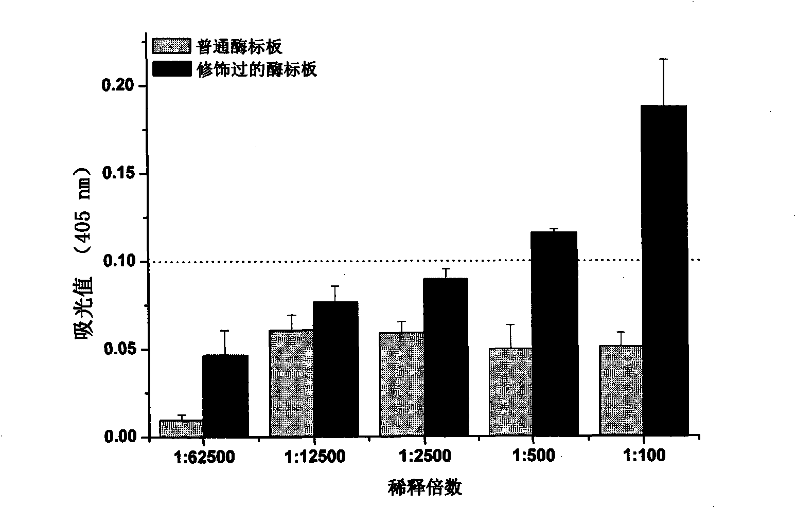 Preparation method of modified porous plate