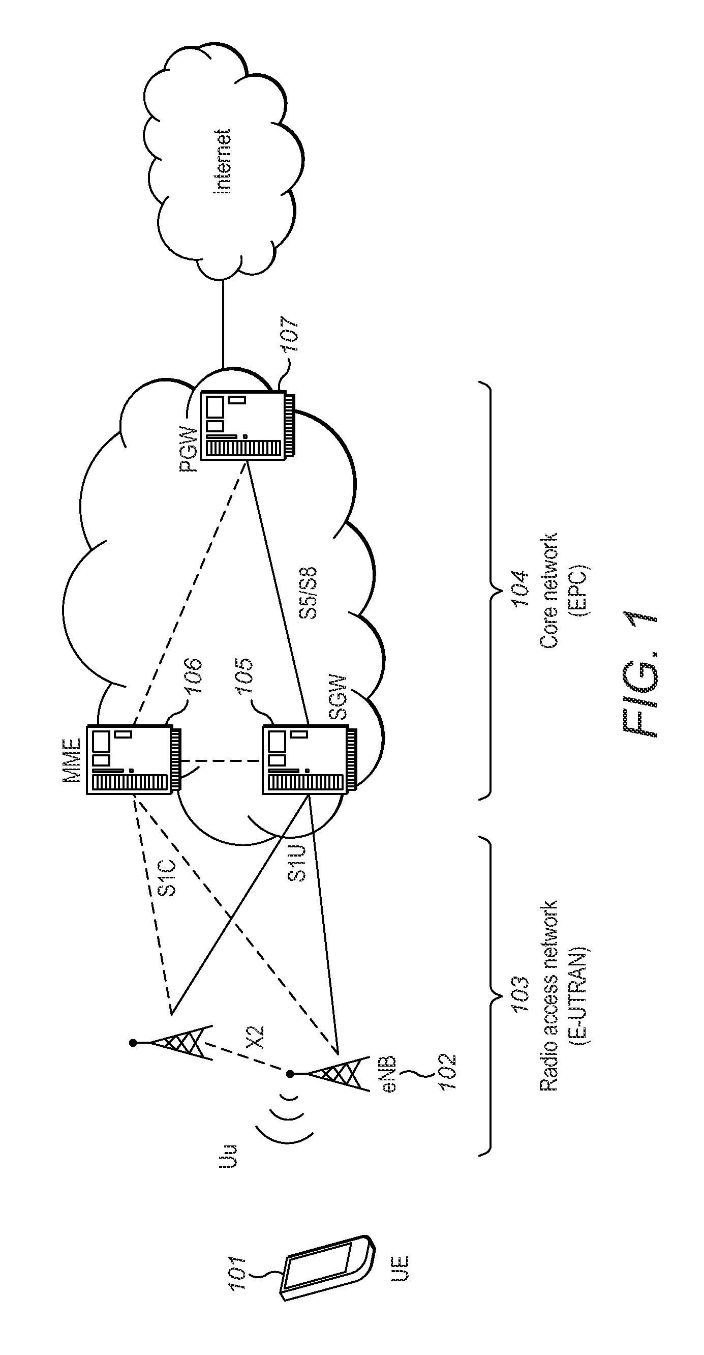 Method Implemented in an eNodeB Base Station